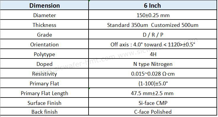 6英寸碳化硅衬底规格-发布用.jpg